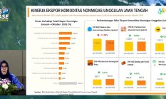 Ekspor Jateng Januari–Oktober 2025 Tumbuh 9,18 Persen, Amerika Serikat Masih Jadi Pasar Utama