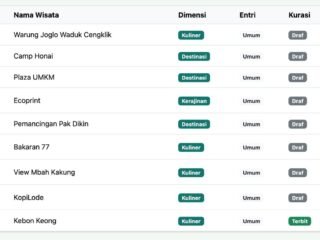 Mahasiswa KKN Undip Bekali Pengelola KALOKA Kelola Kurasi Entri dan Manajemen Pengguna Secara Mandiri